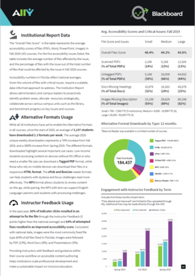 Florida_Screenshotfrom White Paper.png