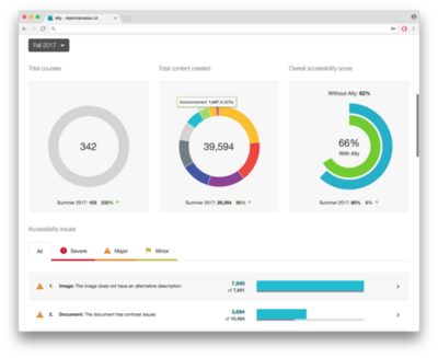 Ally 1.12 - WYSIWYG Content Reporting - 1.png
