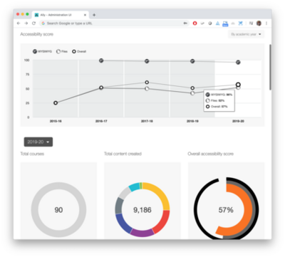 Ally 1.38 - Accessibility Scoring - Ally for LMS.png