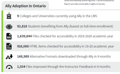 OntarioImpactStatistics.png