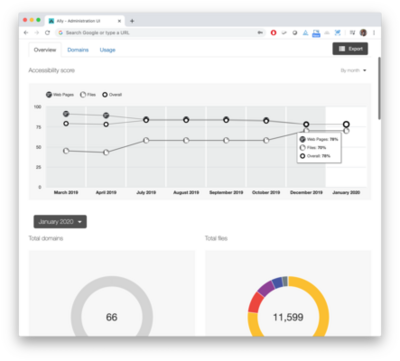 Ally 1.38 - Accessibility Scoring - Ally for WCM and Websites.png